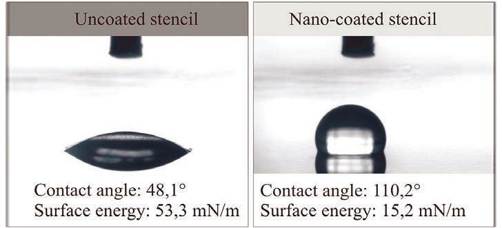 Šablony s nanopovlakem pro optimalizovaný tisk pasty 4.jpg